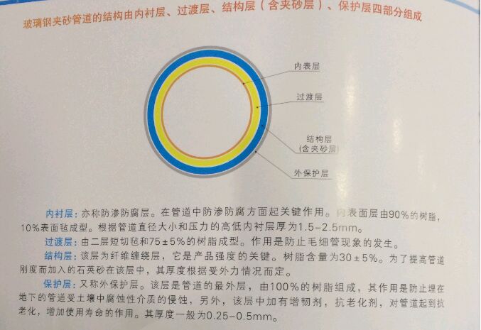 玻璃钢夹砂管规格厚度
