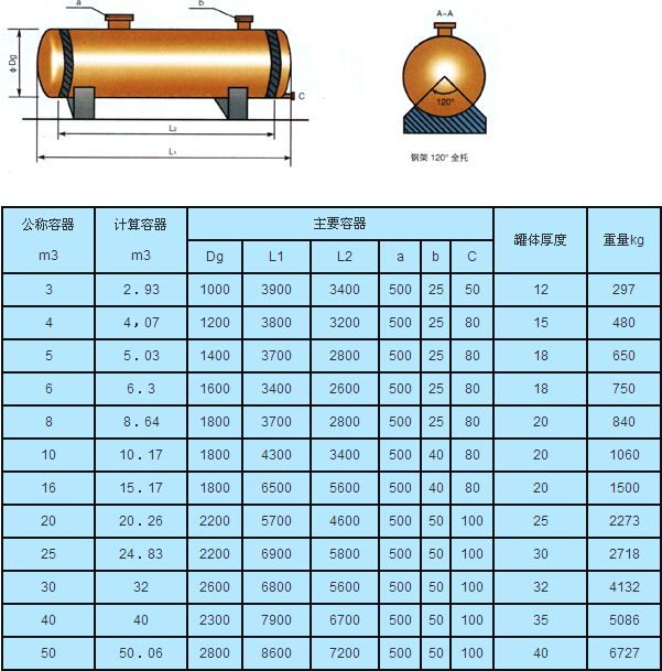 卧式玻璃钢储罐技术参数