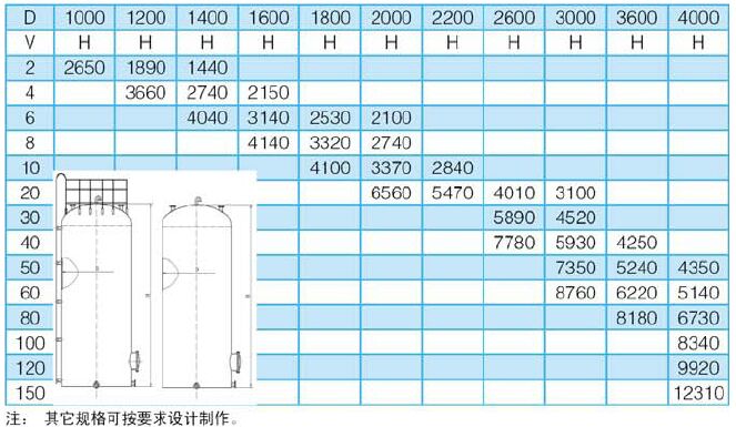 上海玻璃钢储罐技术参数